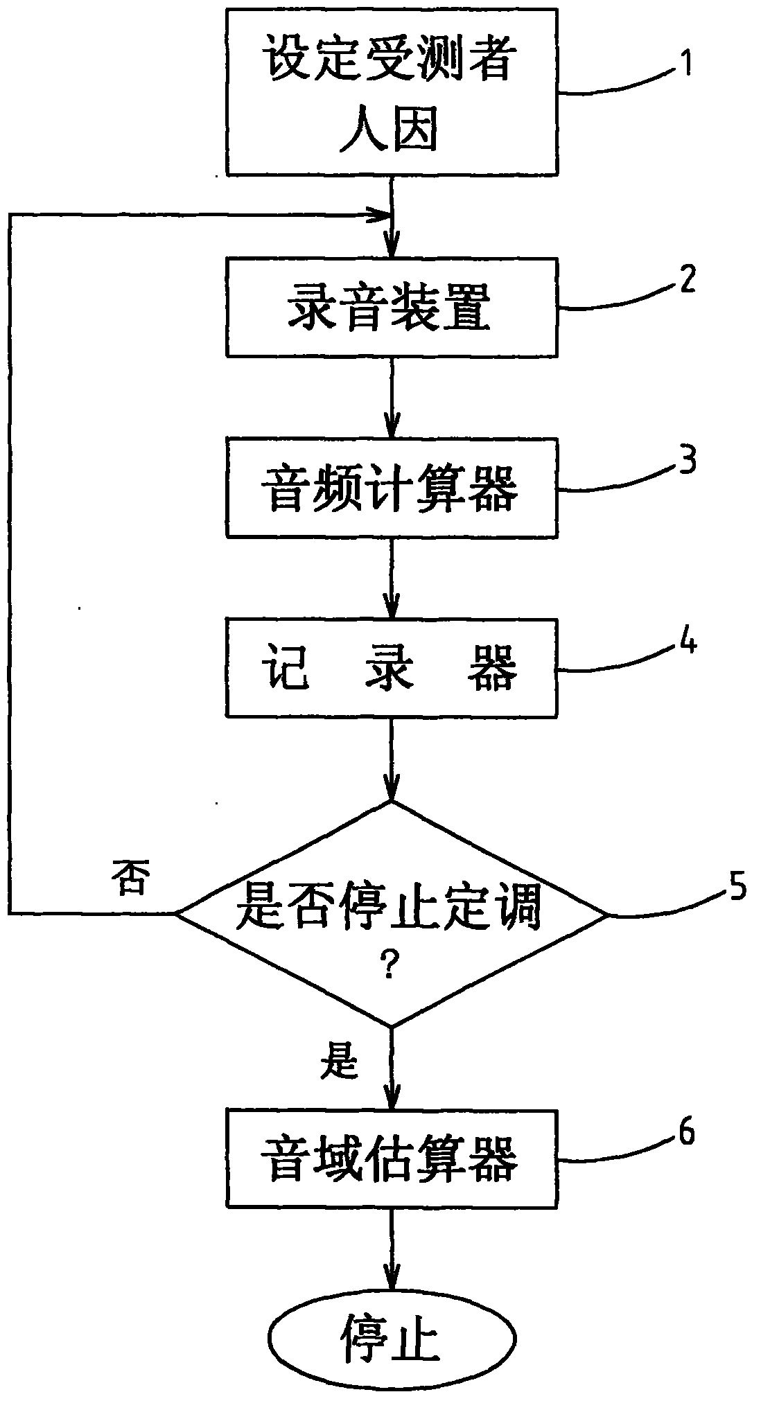 Pitching method of audio frequency from human