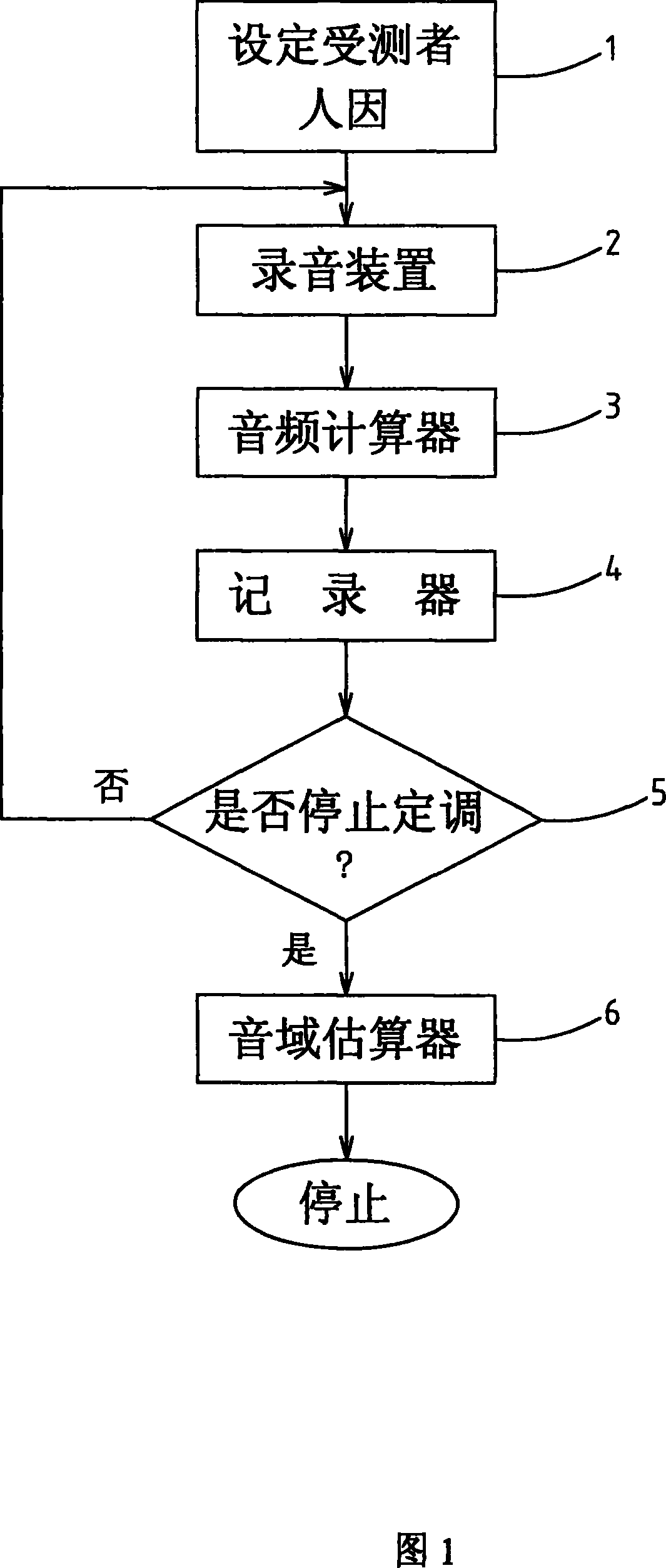 Pitching method of audio frequency from human