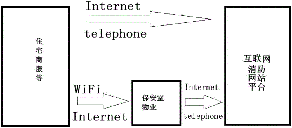 Internet plus-based home fire and indoor environment monitoring system and monitoring method thereof