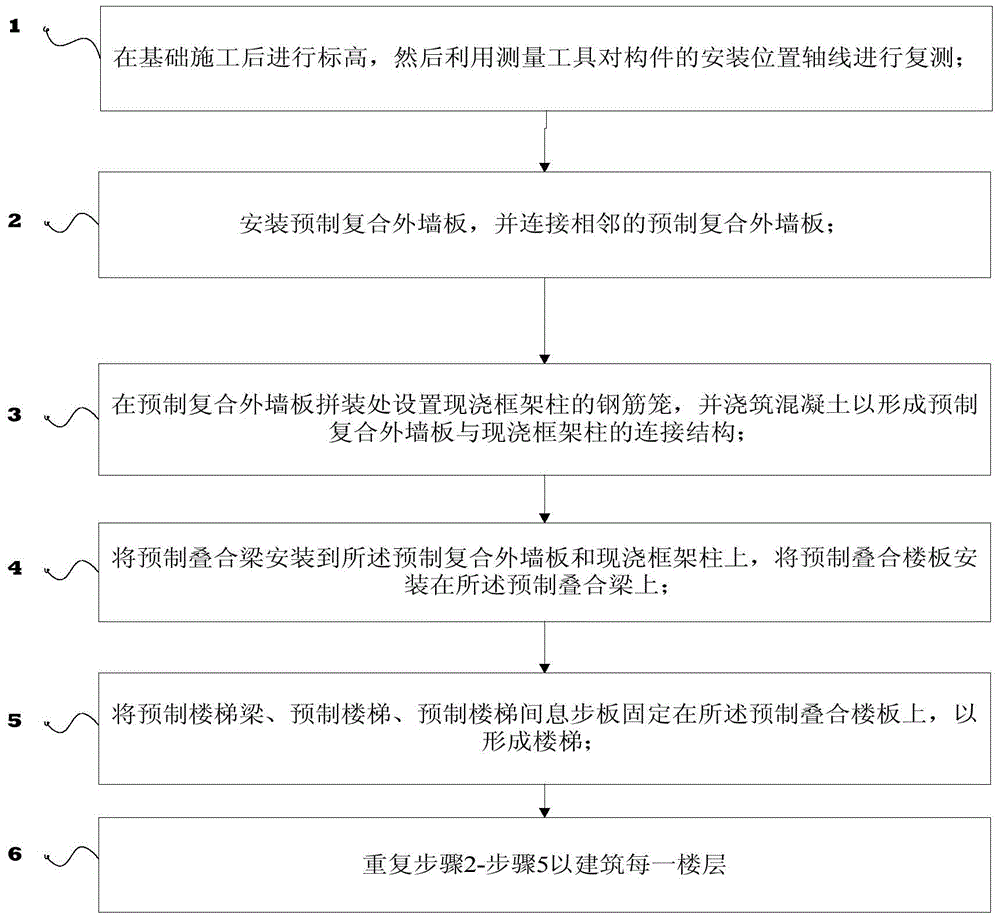 Method for constructing reinforced-concrete prefabricated element fabricated building with frame structure system