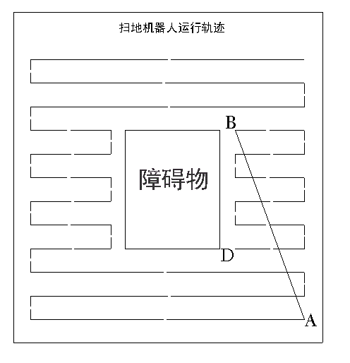 Navigation method for sweeping robot