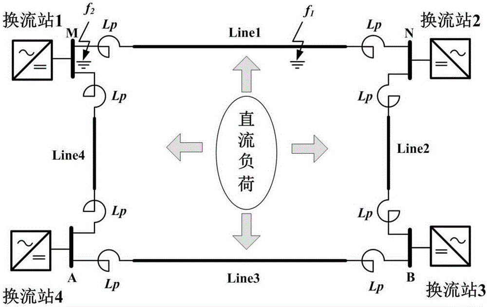 Multi-terminal flexible DC power grid line direction pilot protection method