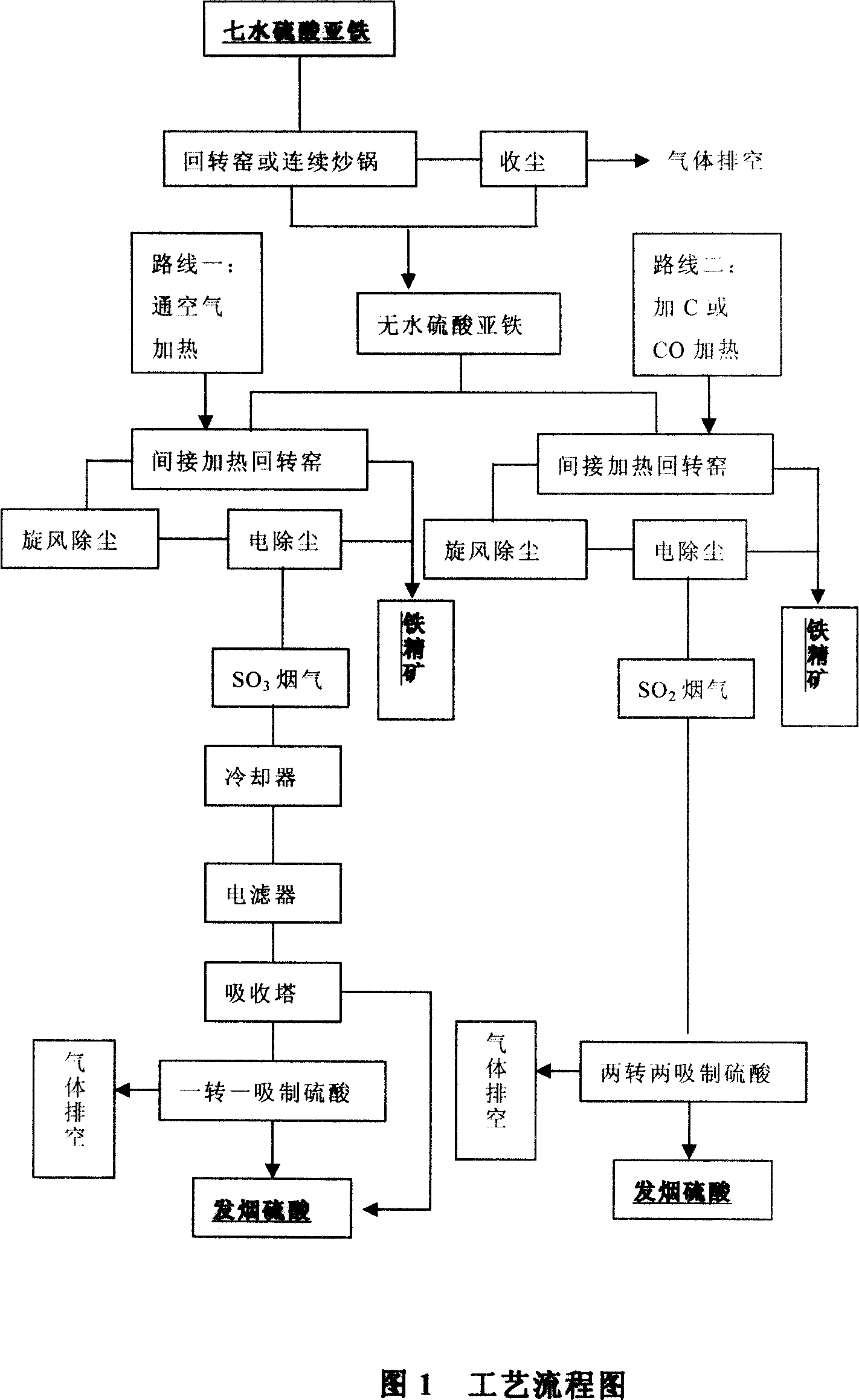 Method for producing vitriol and iron ore concentrate using ferrous sulfate