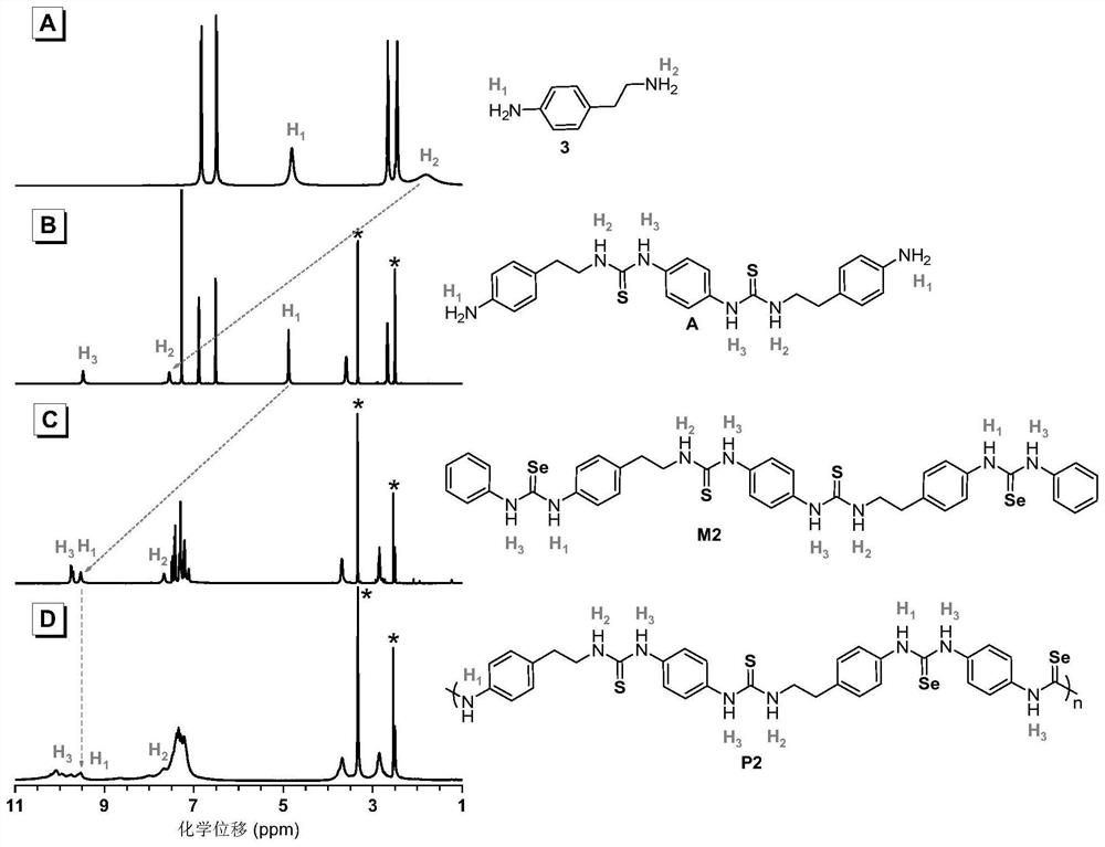 Method for preparing sulfur and/or selenium-containing sequence controllable polymer through one-pot method and product thereof