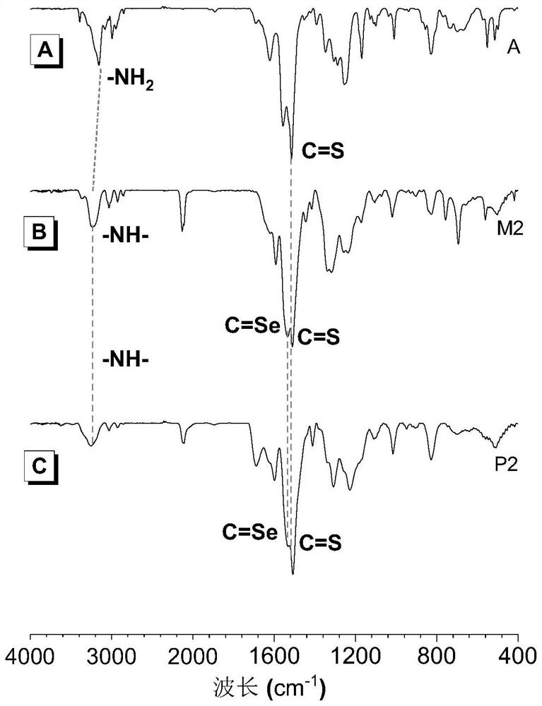 Method for preparing sulfur and/or selenium-containing sequence controllable polymer through one-pot method and product thereof