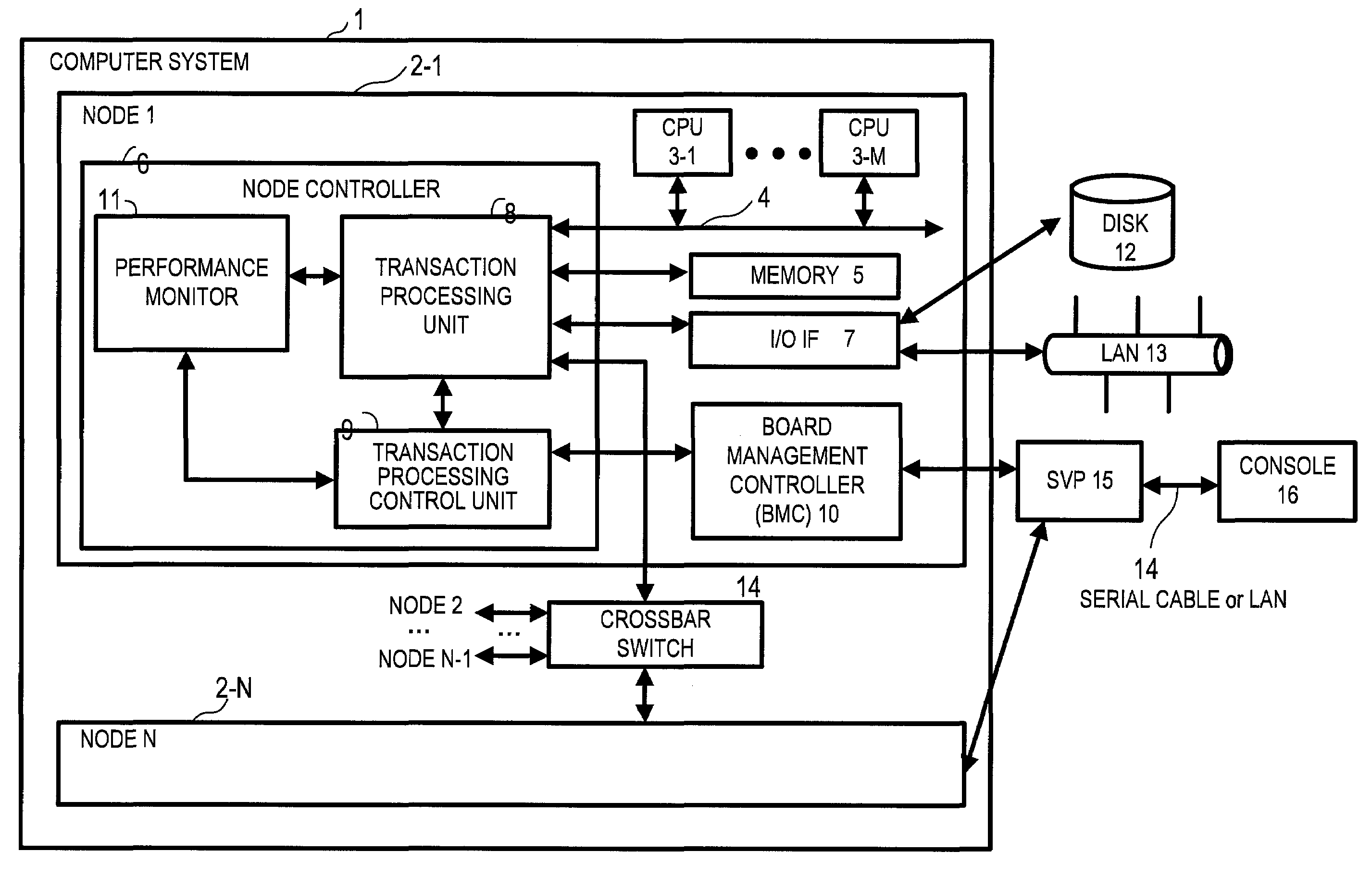 System and method for performance monitoring and reconfiguring computer system with hardware monitor