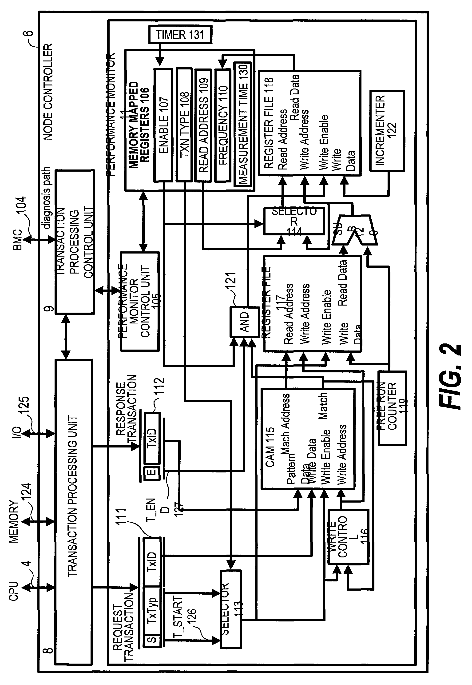 System and method for performance monitoring and reconfiguring computer system with hardware monitor