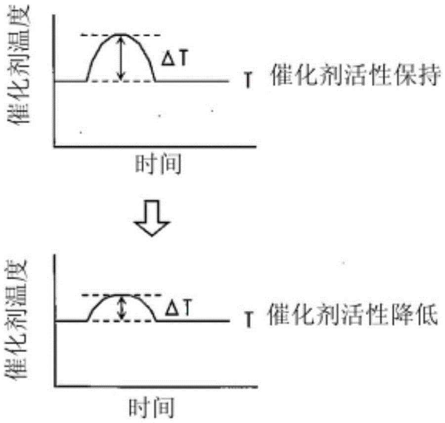 Formic acid decomposition apparatus and formic acid decomposition method