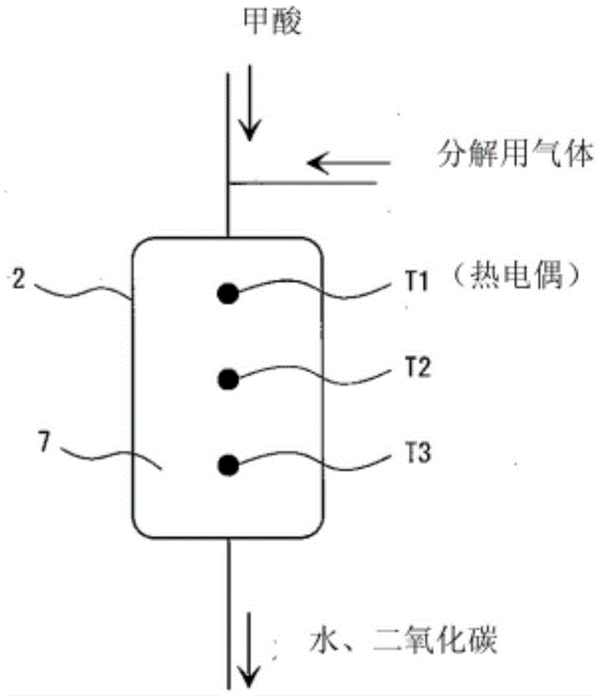 Formic acid decomposition apparatus and formic acid decomposition method