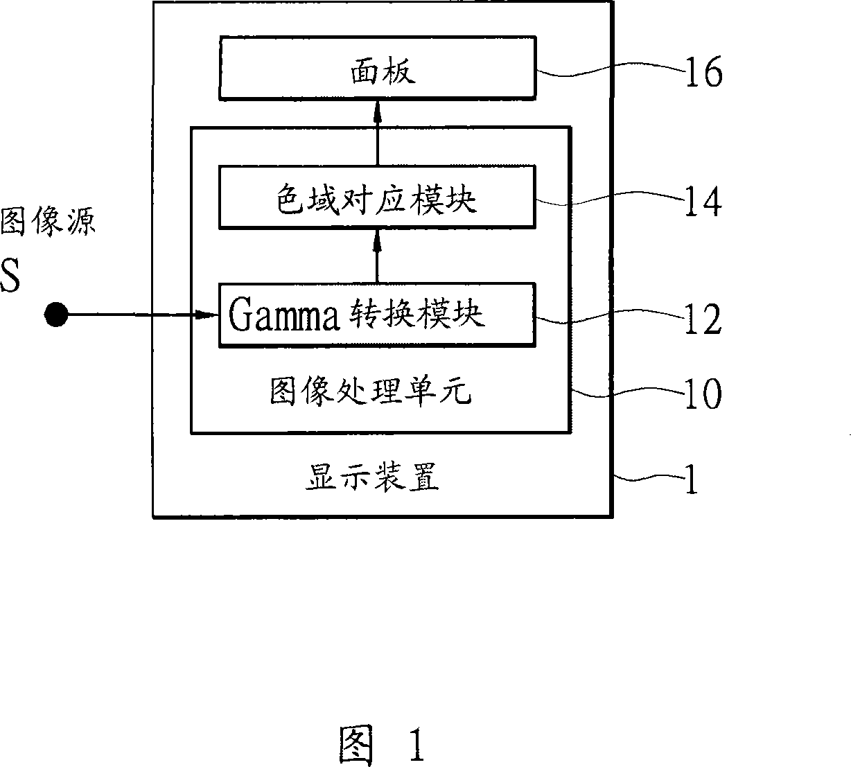 Color correcting method and device of display device