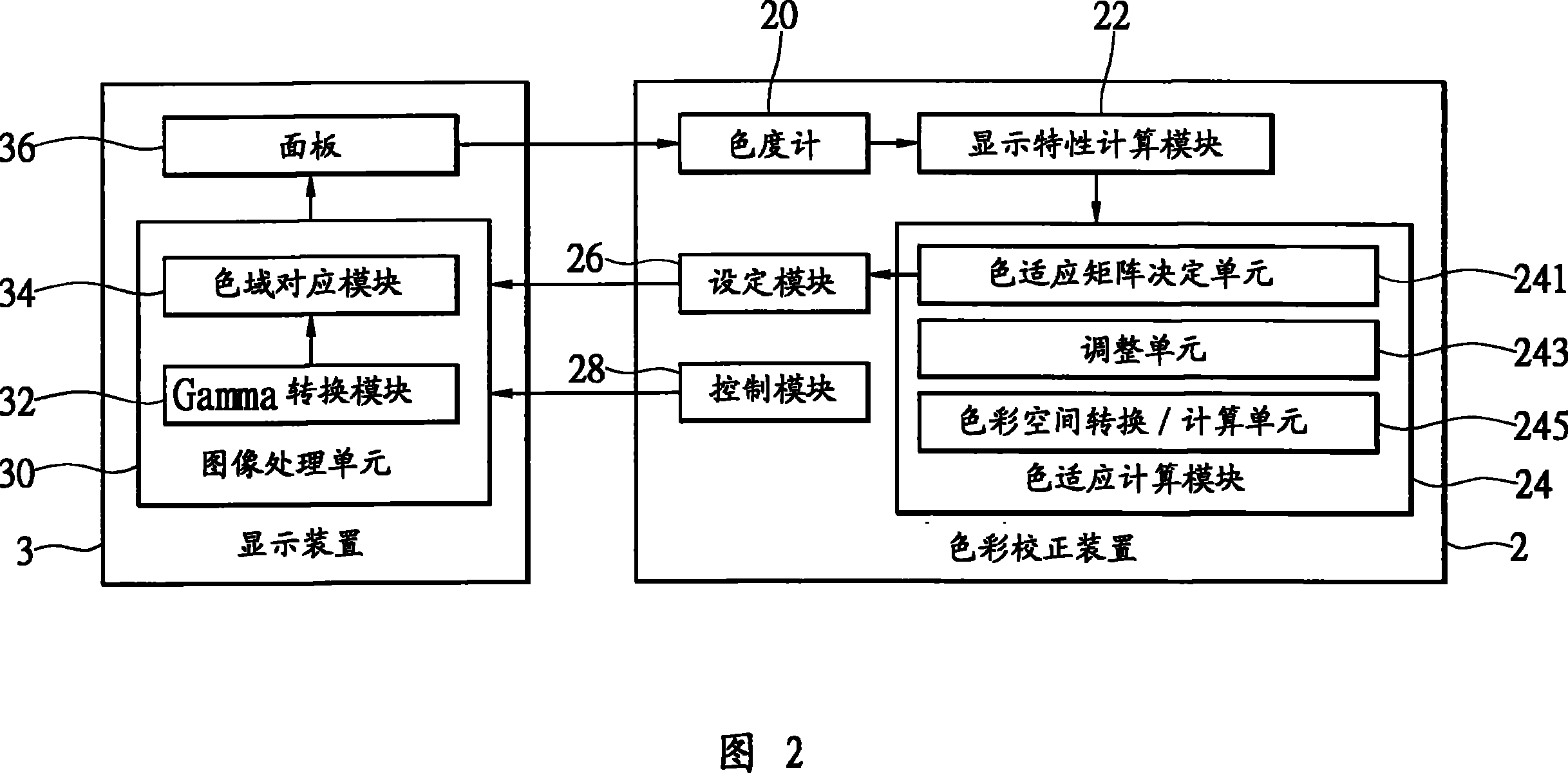 Color correcting method and device of display device