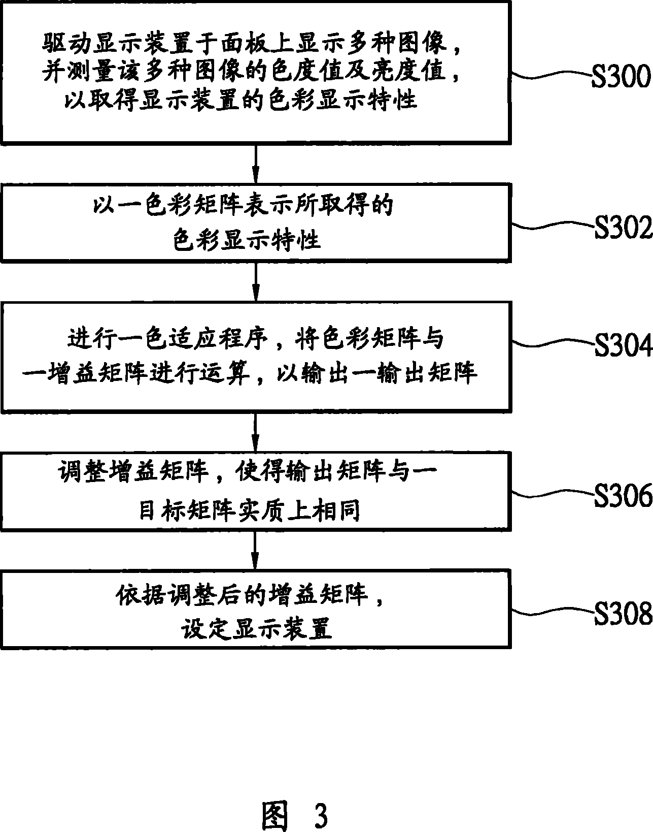 Color correcting method and device of display device