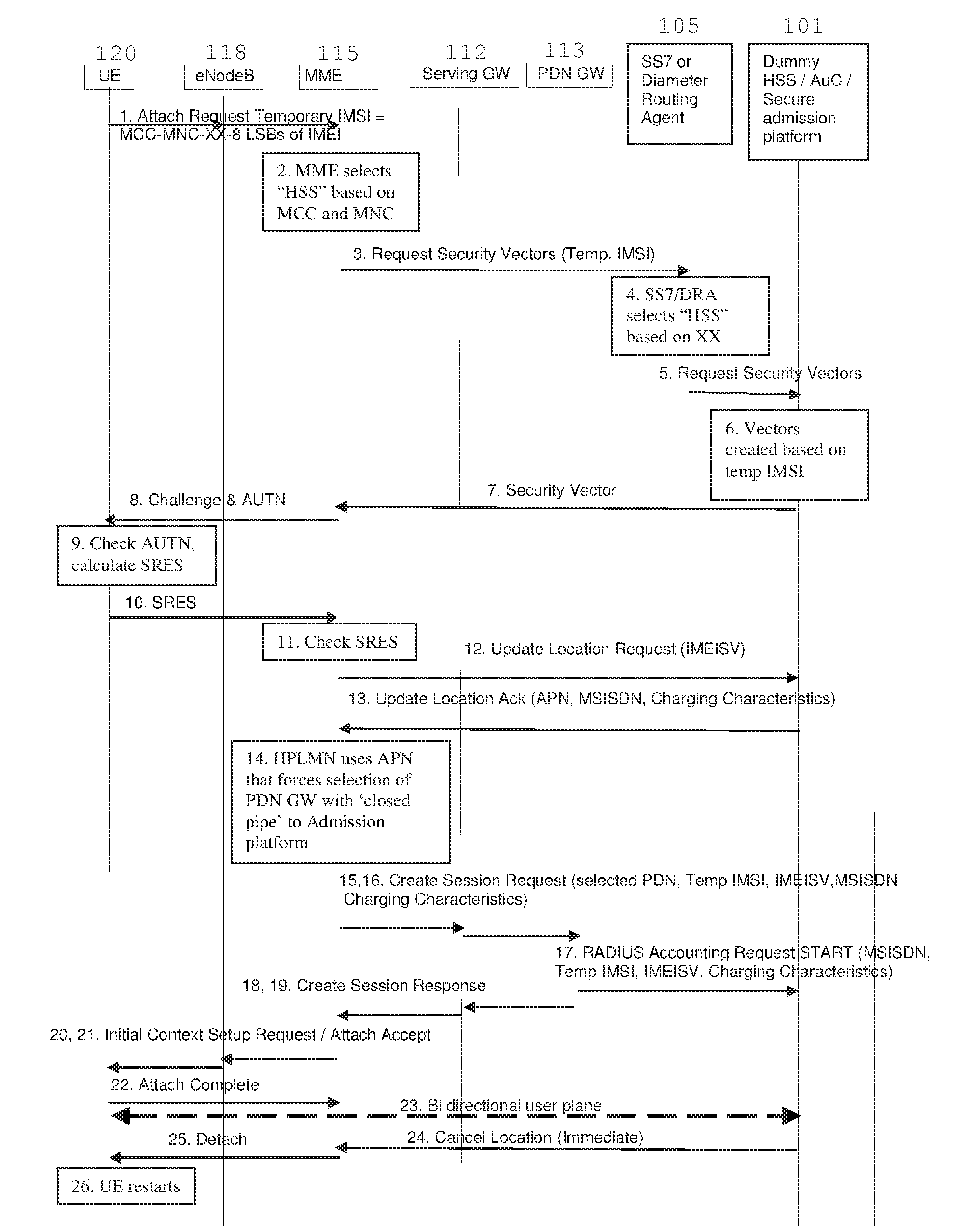 Provisioning a network subscription