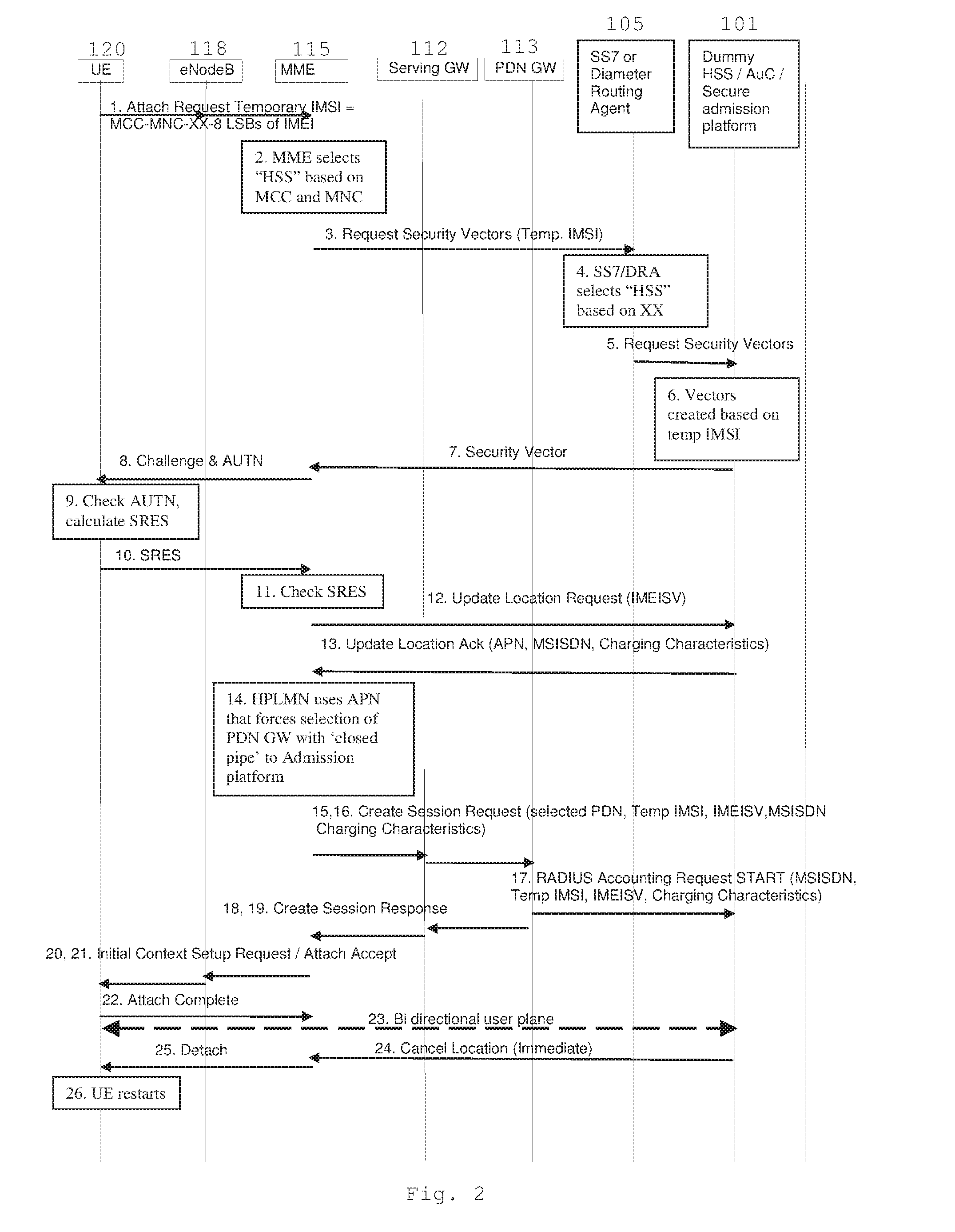 Provisioning a network subscription