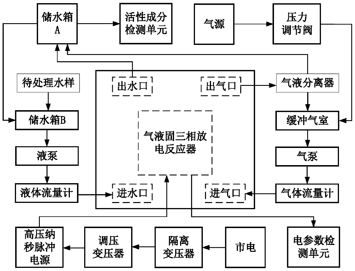 Device and method for gas-liquid-solid three-phase pulse discharge electrical characteristic research experiment