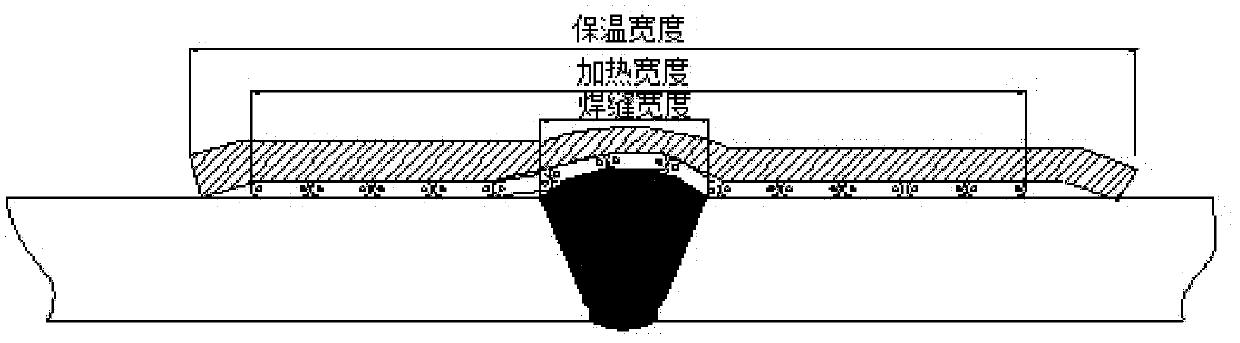 Local heat treatment method of thick-wall P92 pipeline in field condition