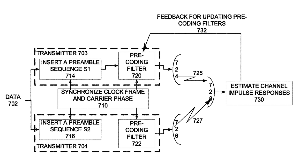 Transmit diversity and receive diversity for single carrier modulation