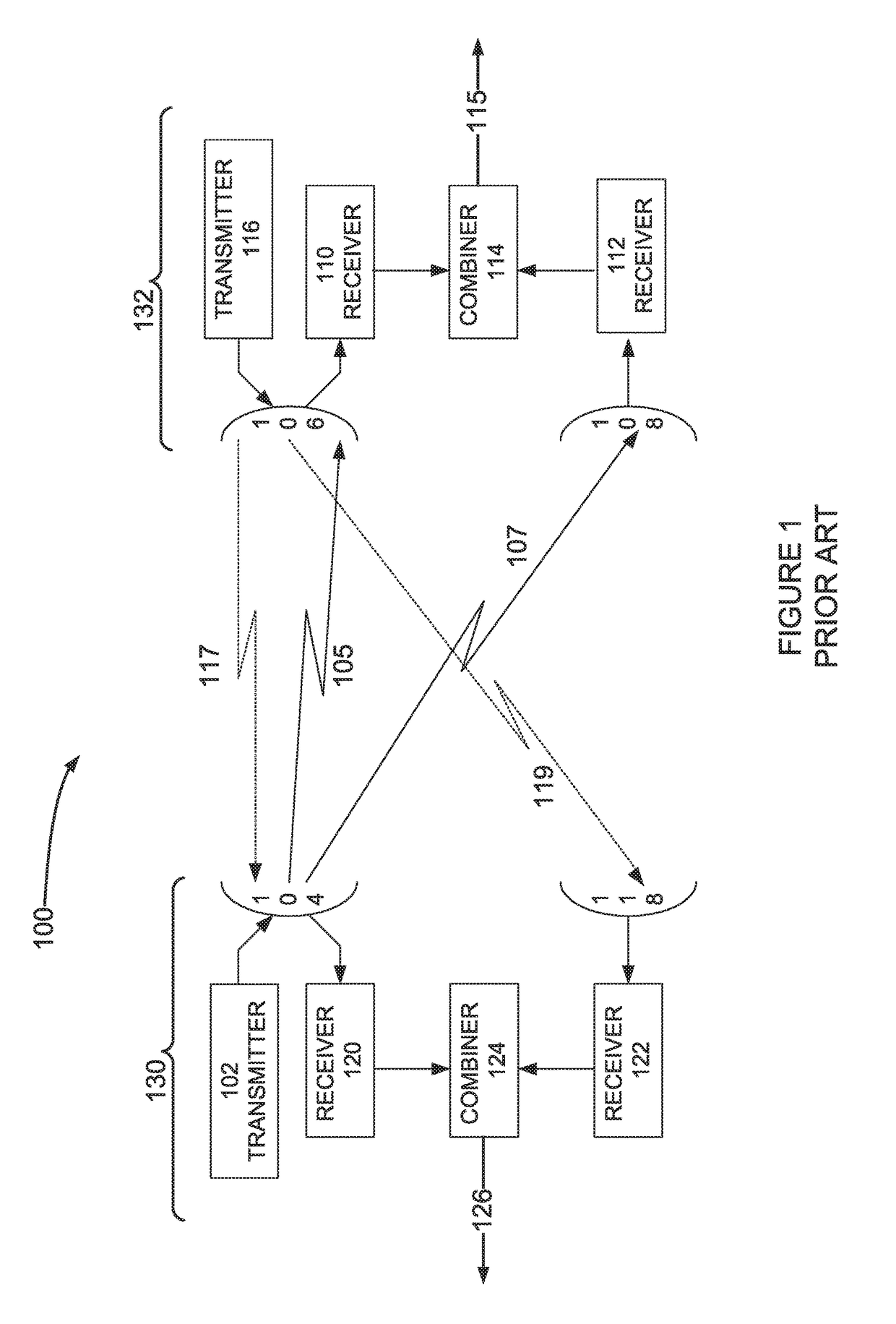 Transmit diversity and receive diversity for single carrier modulation