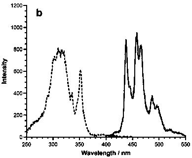 1,5,9-trisubstituted pine compound and its synthesis method