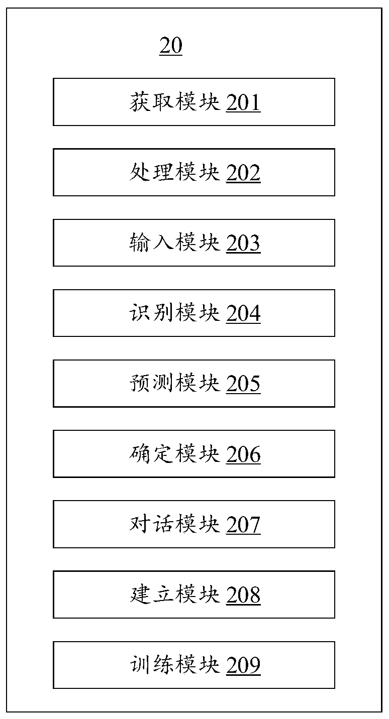 Man-machine dialogue method and man-machine dialogue device based on knowledge graph