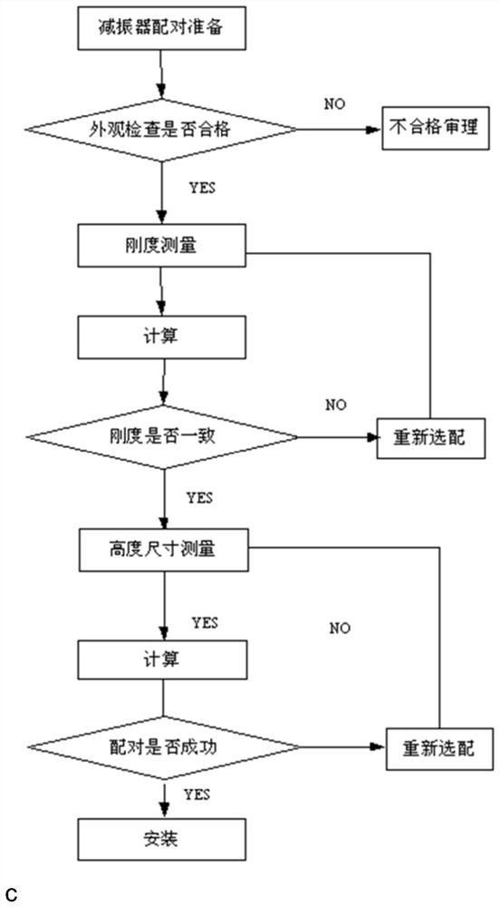 Parameter selecting and matching method for shock absorber of inertial measurement unit