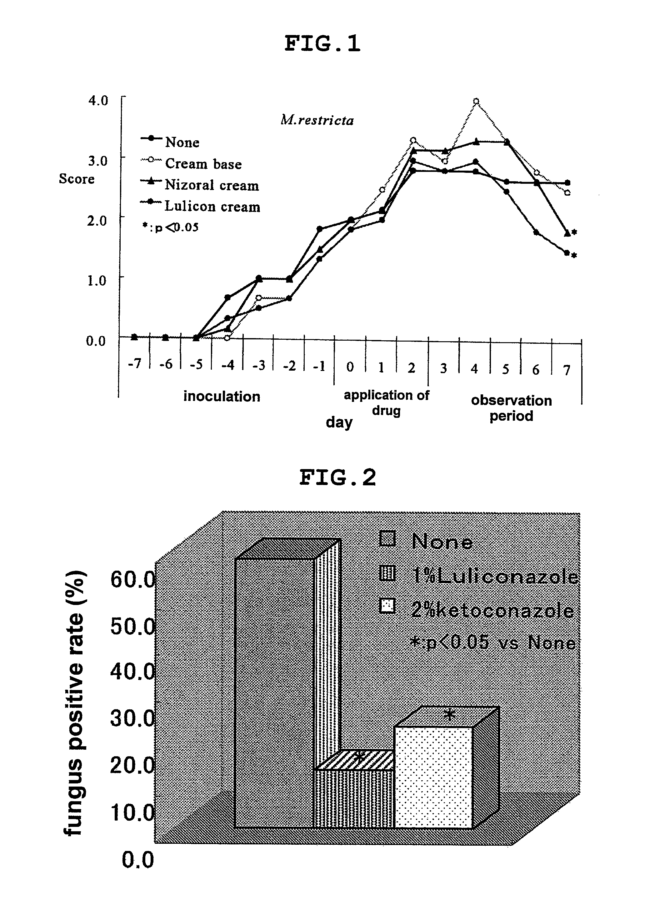 Agent for fungal dermatitis