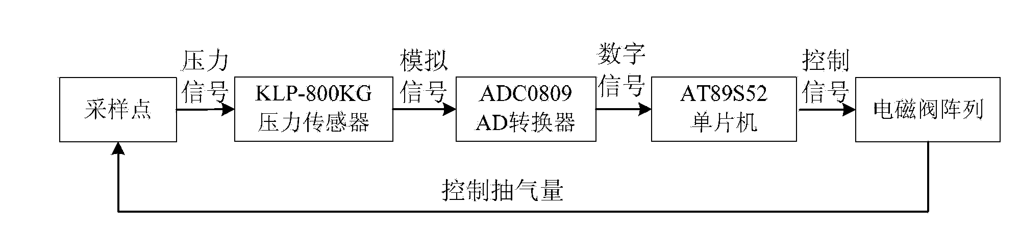 Gas production negative-pressure equipment and gas detection system