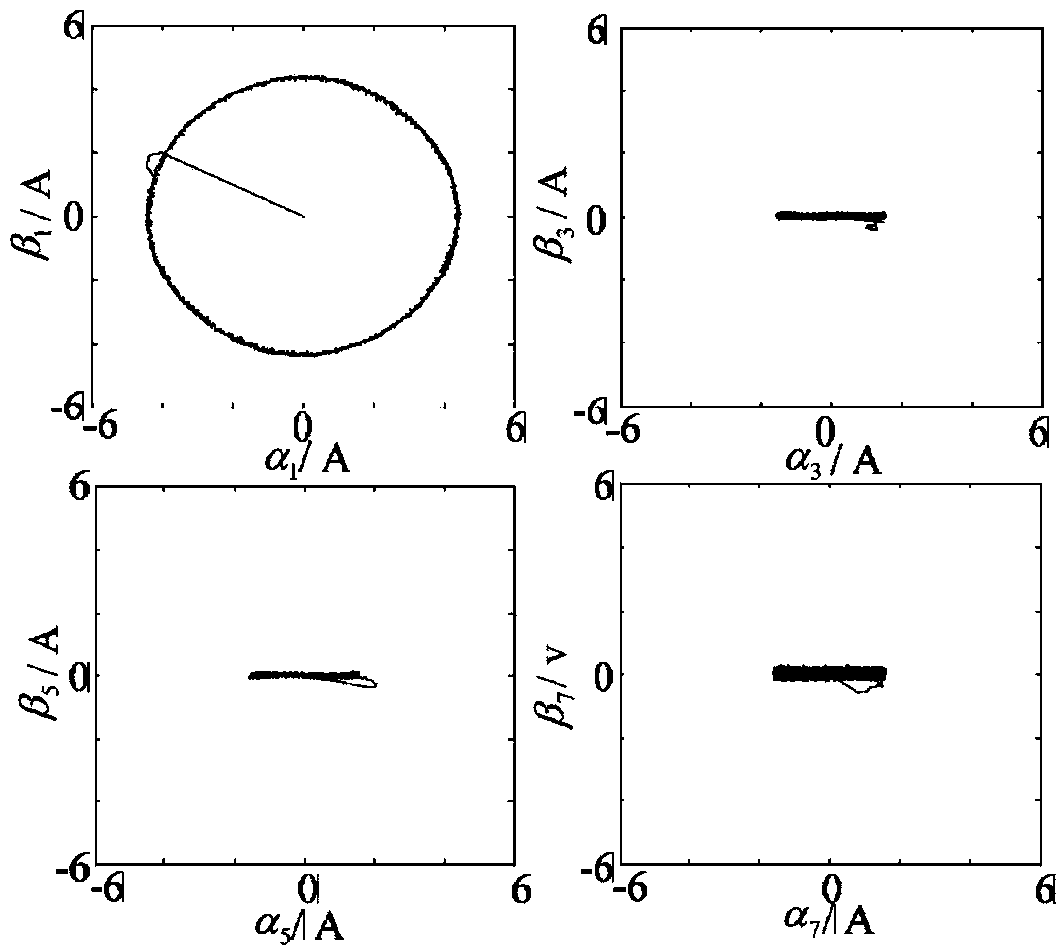 Default phase fault-tolerant control method of nine-phase flux-switching permanent magnetic motor