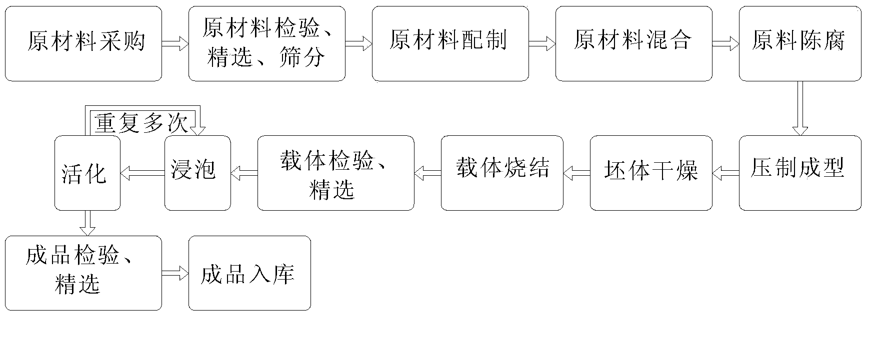 Crude benzene hydrorefining catalyst and preparation method thereof