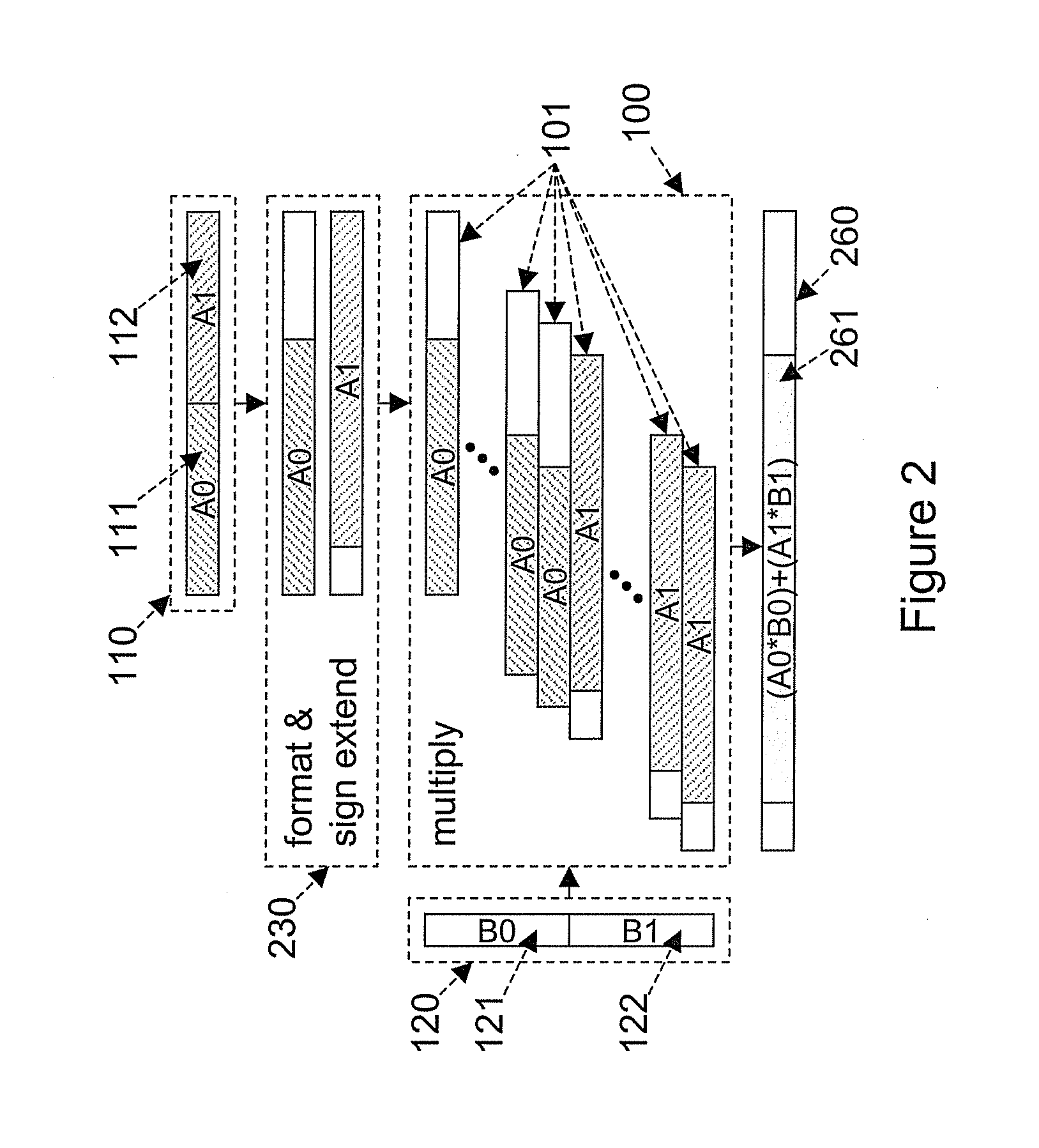 Method for sign-extension in a multi-precision multiplier