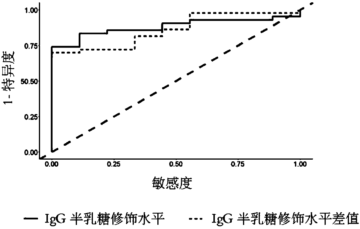 Reagent and method for predicting curative effect of tumor necrosin inhibitor