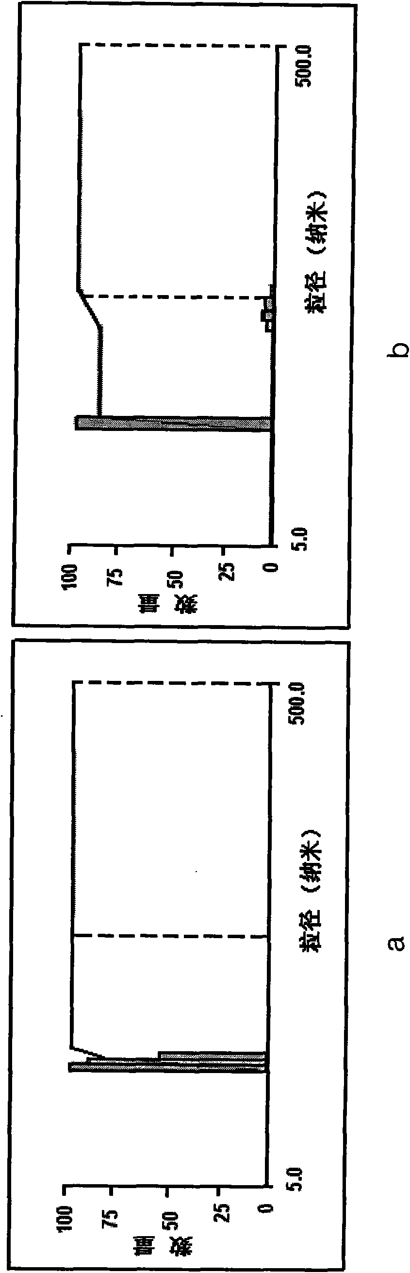 Surface-modified iron oxide magnetic nano-particle and surface modification method thereof