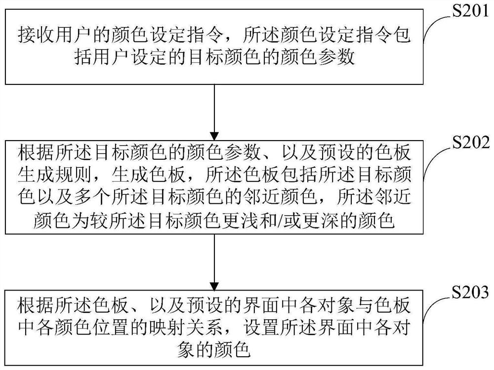 Interface color setting method, device and equipment and storage medium