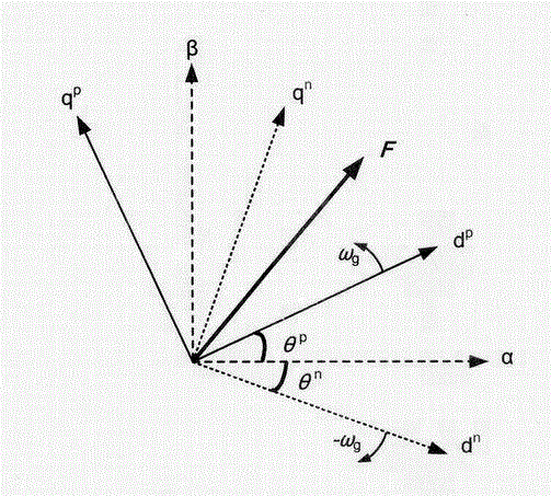 Voltage-type PWM (pulse width modulation) rectifier power compensation control method under asymmetrical power grid faults