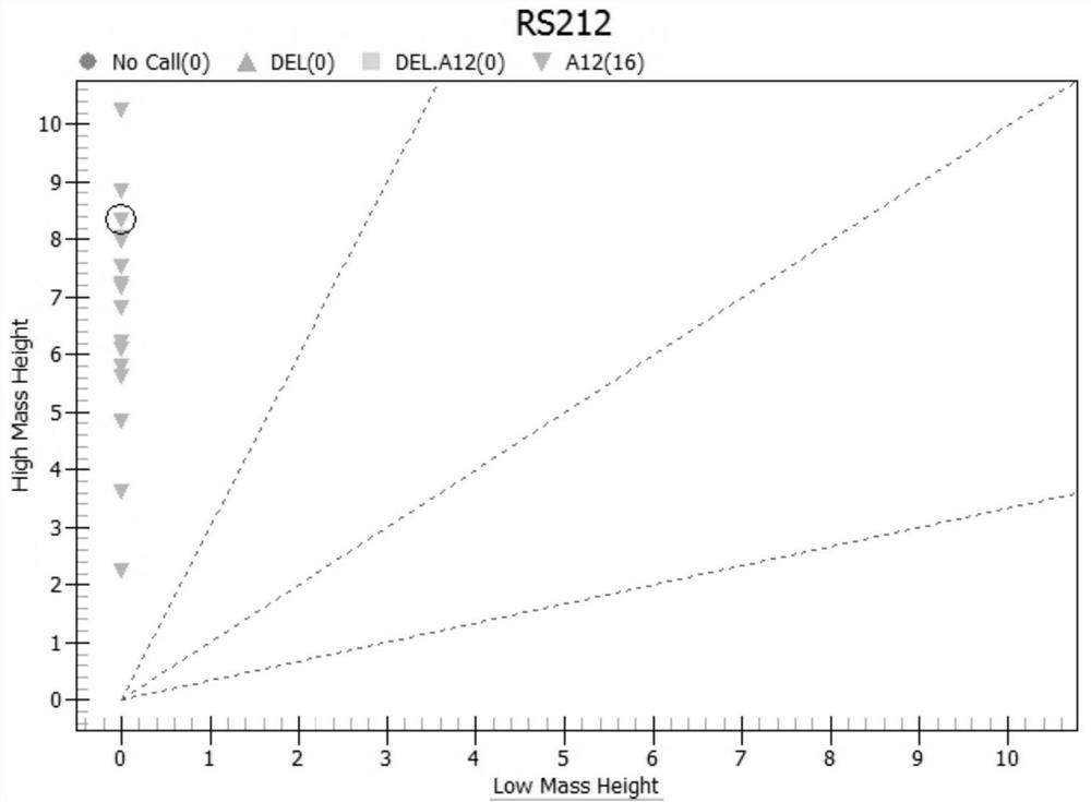 Gene detection panel related to autosomal recessive genetic diseases and application of gene detection panel