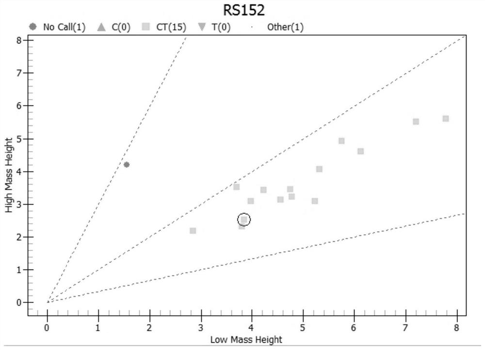 Gene detection panel related to autosomal recessive genetic diseases and application of gene detection panel