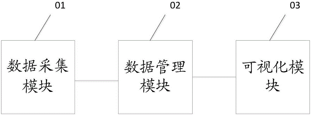 3D visual machine room monitoring system