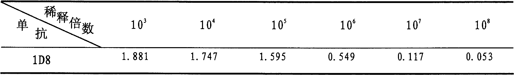 Monoclonal antibody resisting anaplasma marginale MSP5 protein and application thereof