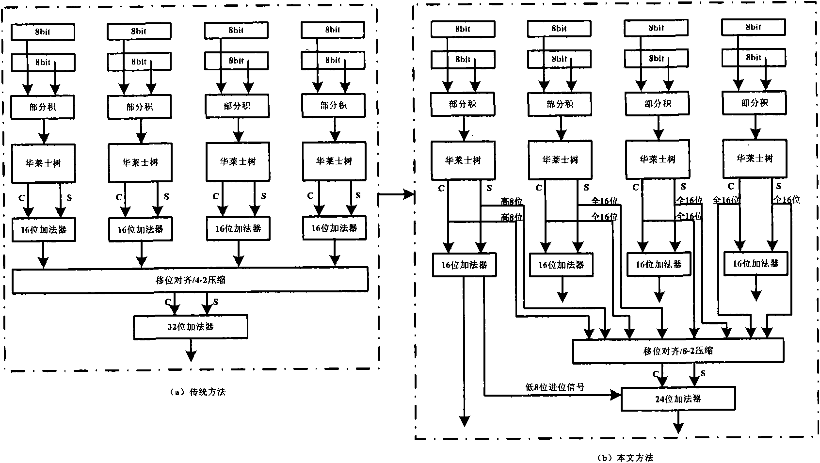 64-bit fixed and floating point multiplier unit supporting complex operation and subword parallelism