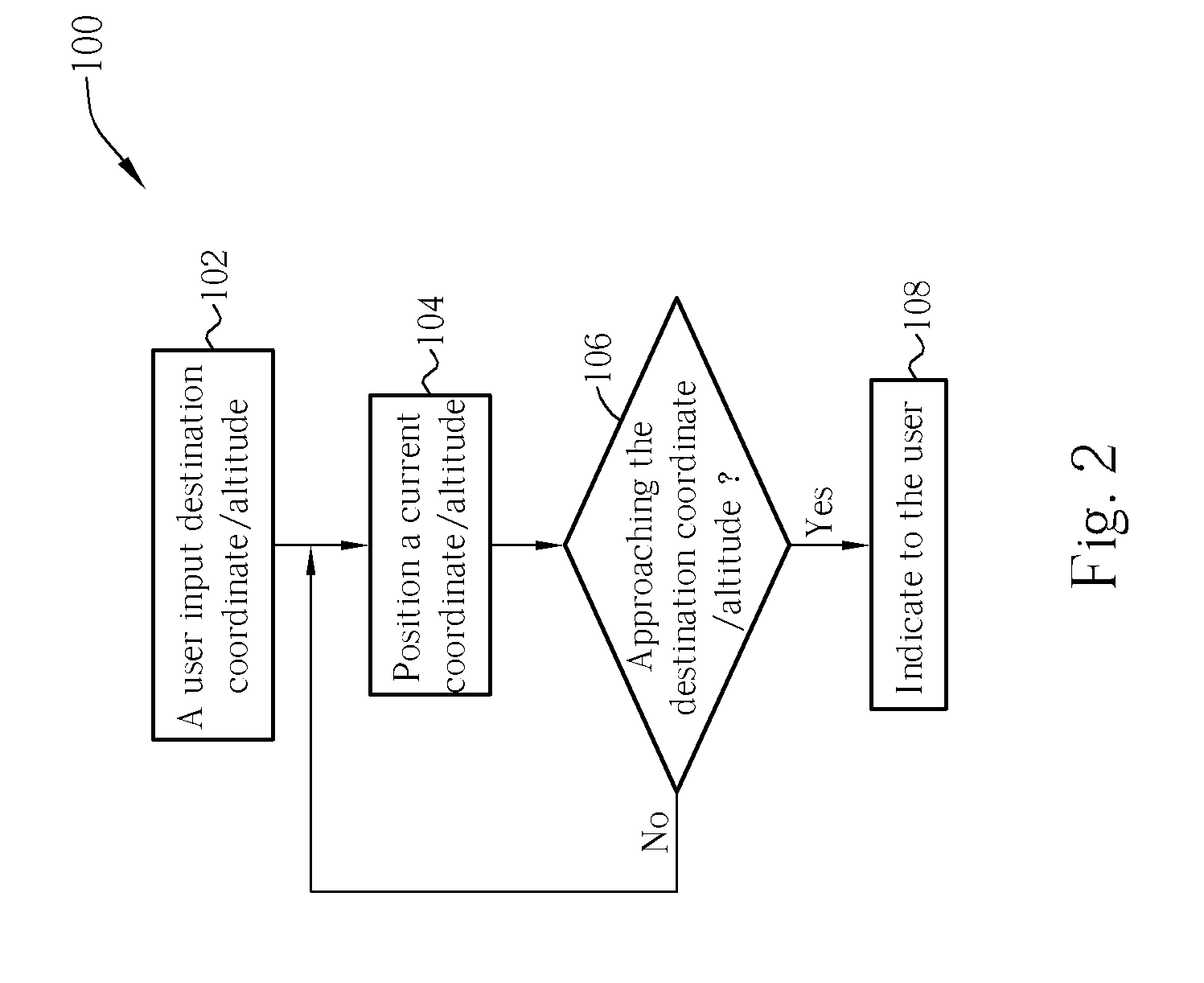 Multi-Function Apparatus and Related Method Integrated with Positioning/Orientation Mechanism