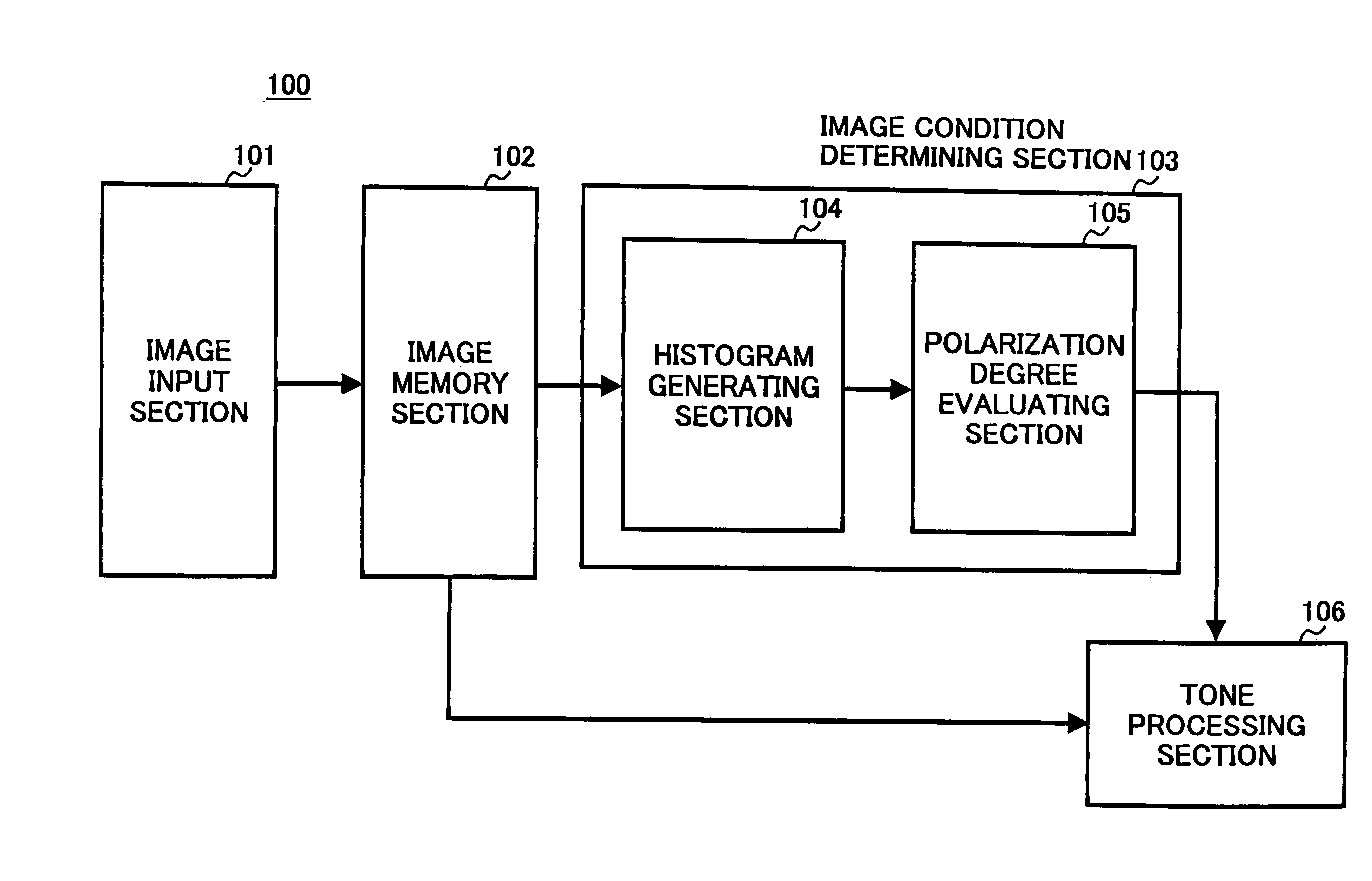 Method, apparatus and computer program product for processing image data