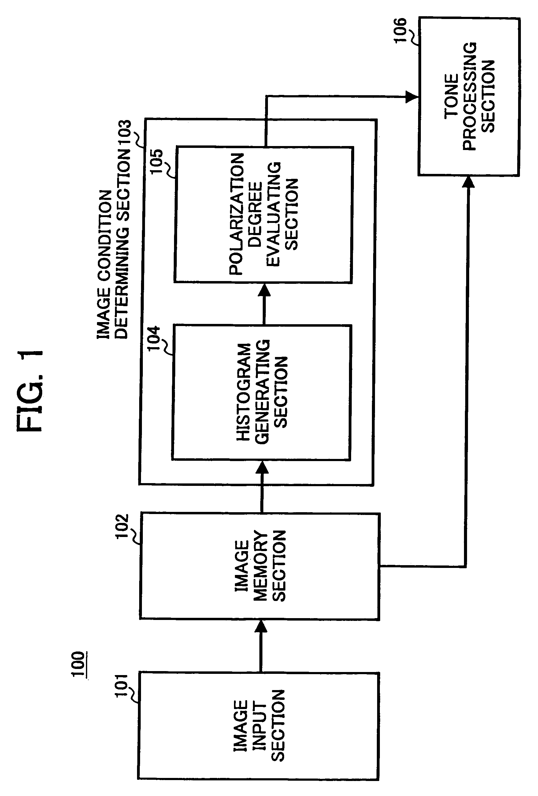 Method, apparatus and computer program product for processing image data