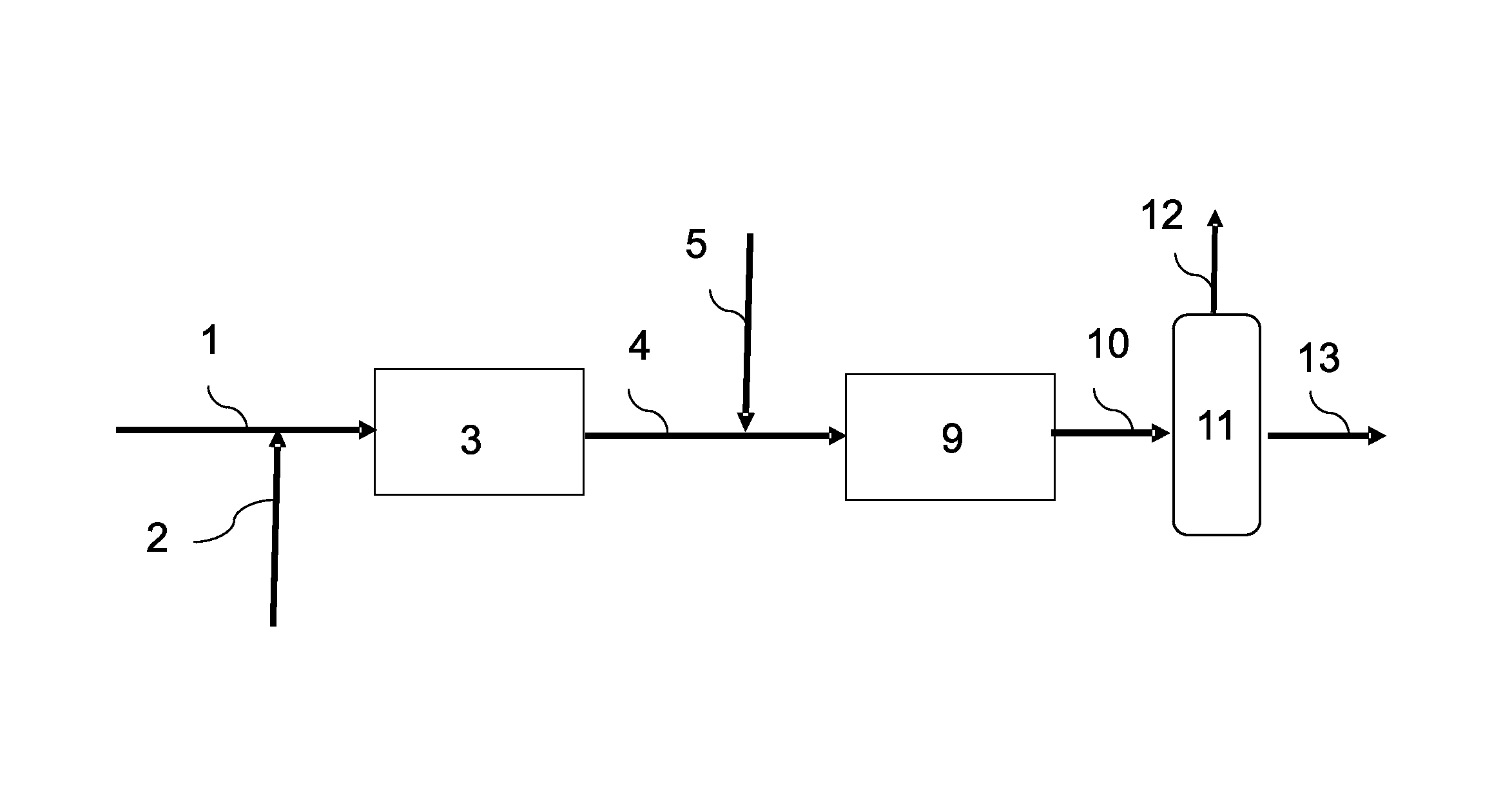 Process for conversion of feedstocks obtained from renewable sources based on marine fuels