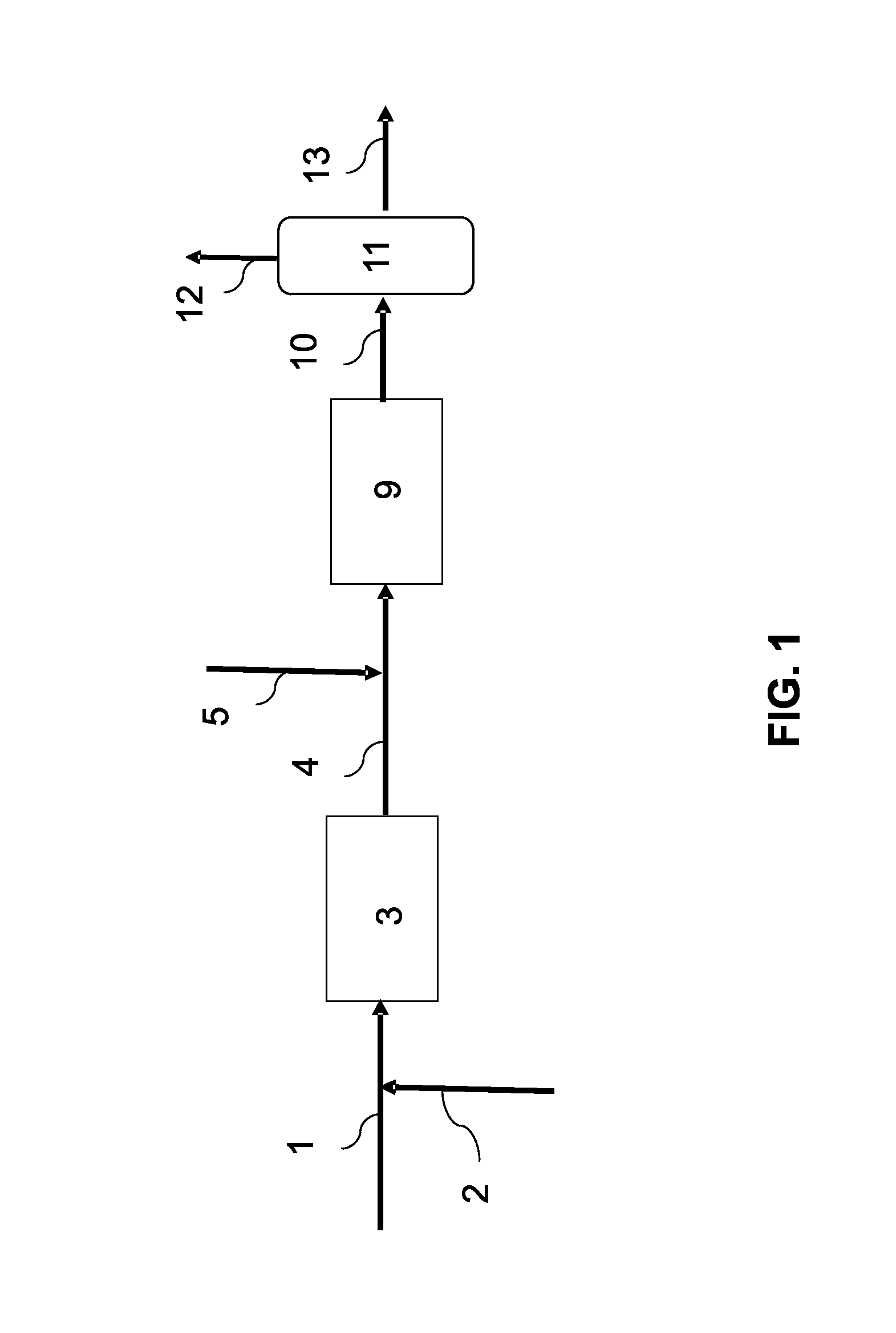 Process for conversion of feedstocks obtained from renewable sources based on marine fuels