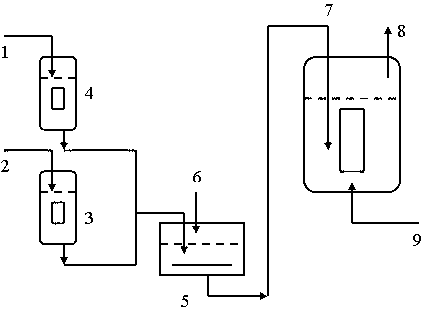 Production method for lipid through synchronous mixed culture of microbes