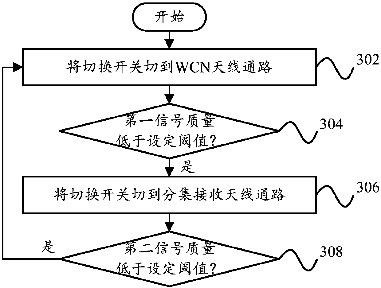 Radio frequency front end circuit and mobile terminal equipment