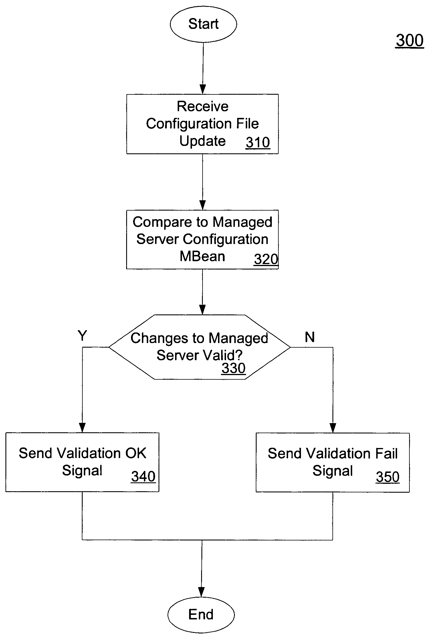 System and method for performing batch configuration changes