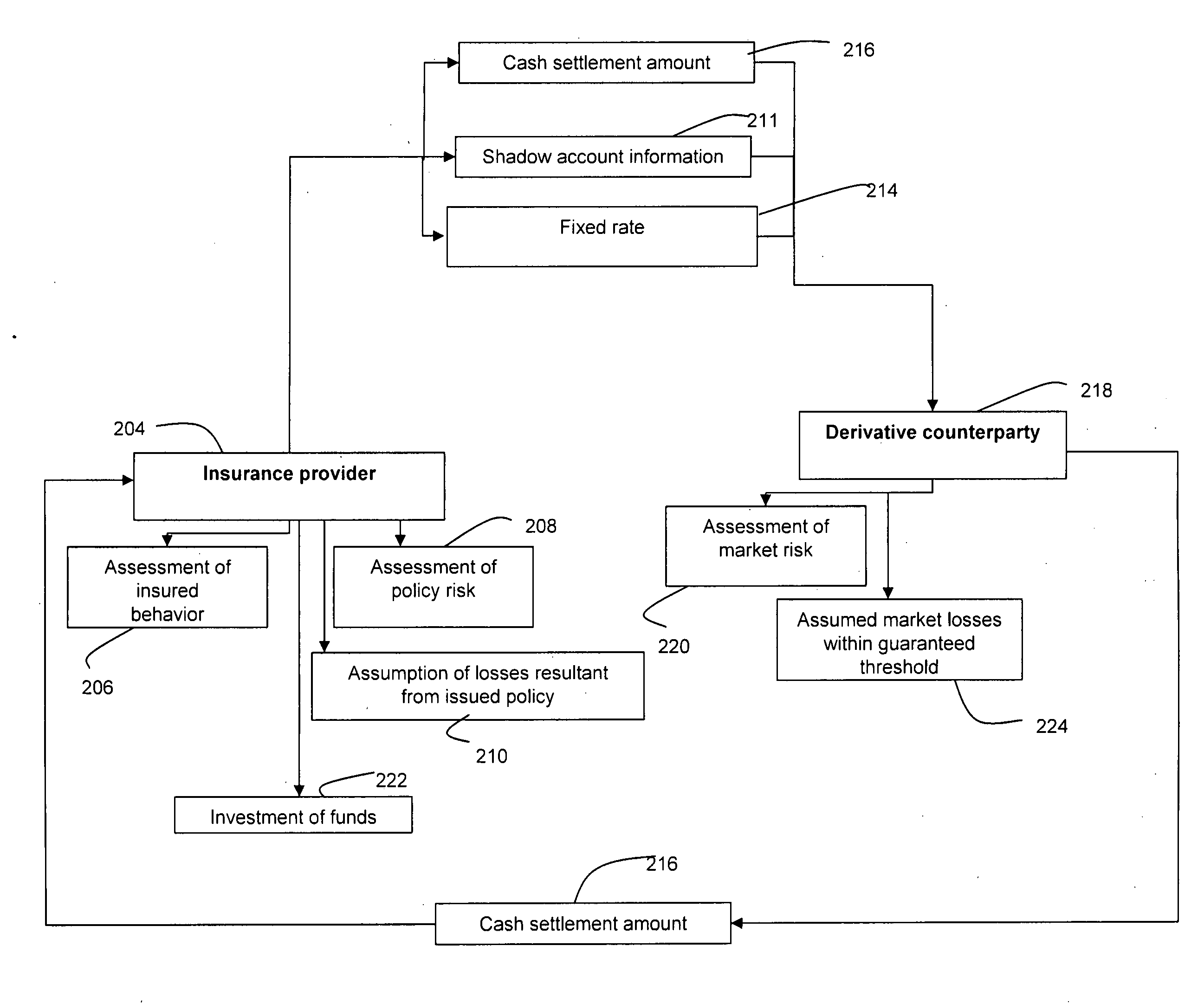 System for financial risk management administration