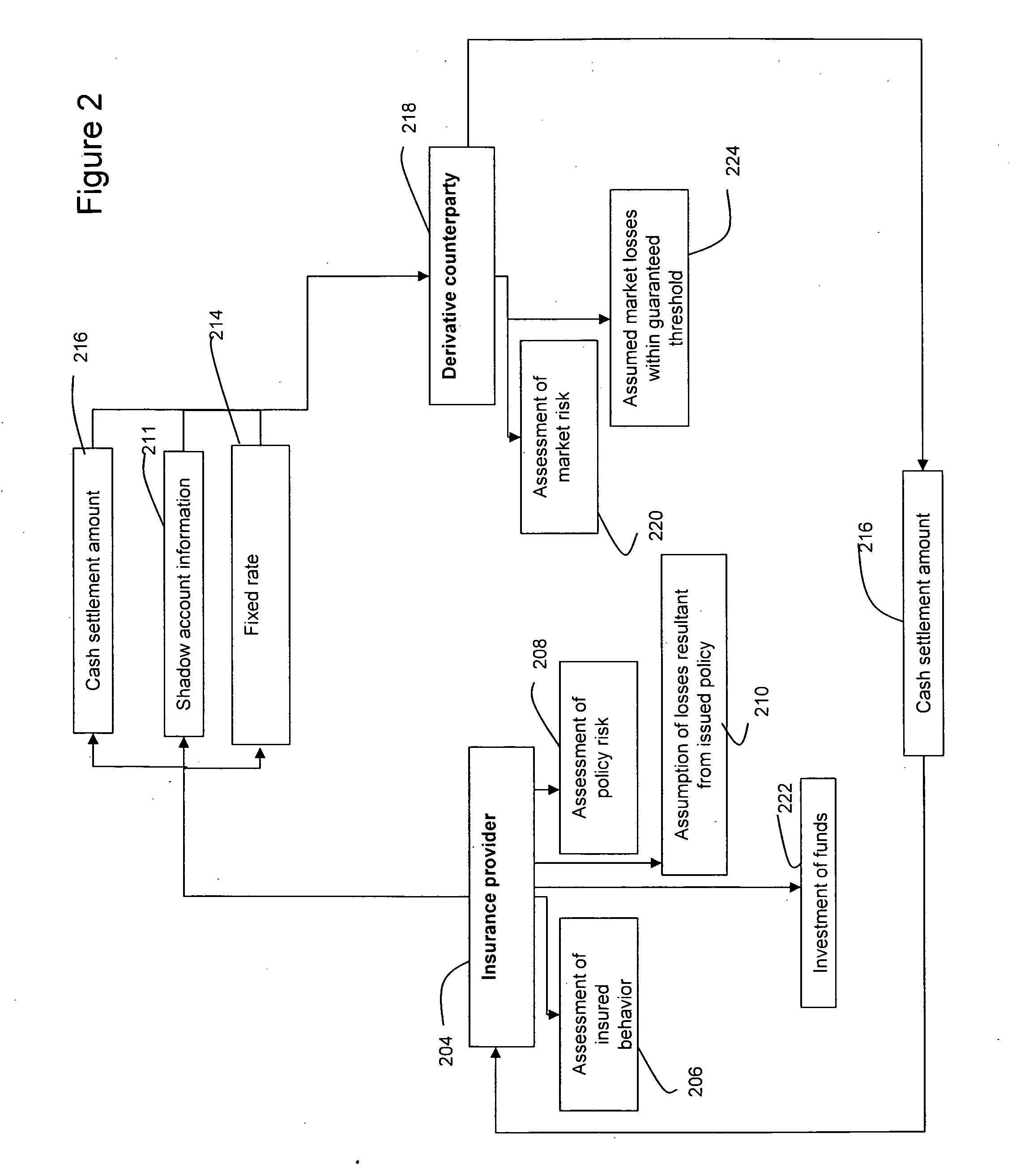 System for financial risk management administration