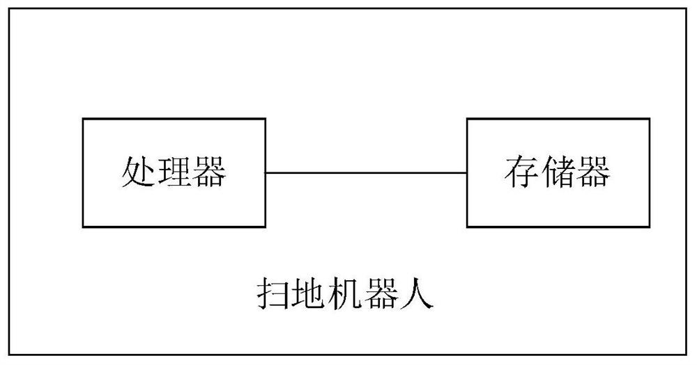 Cleaning method and device, sweeping robot and storage medium